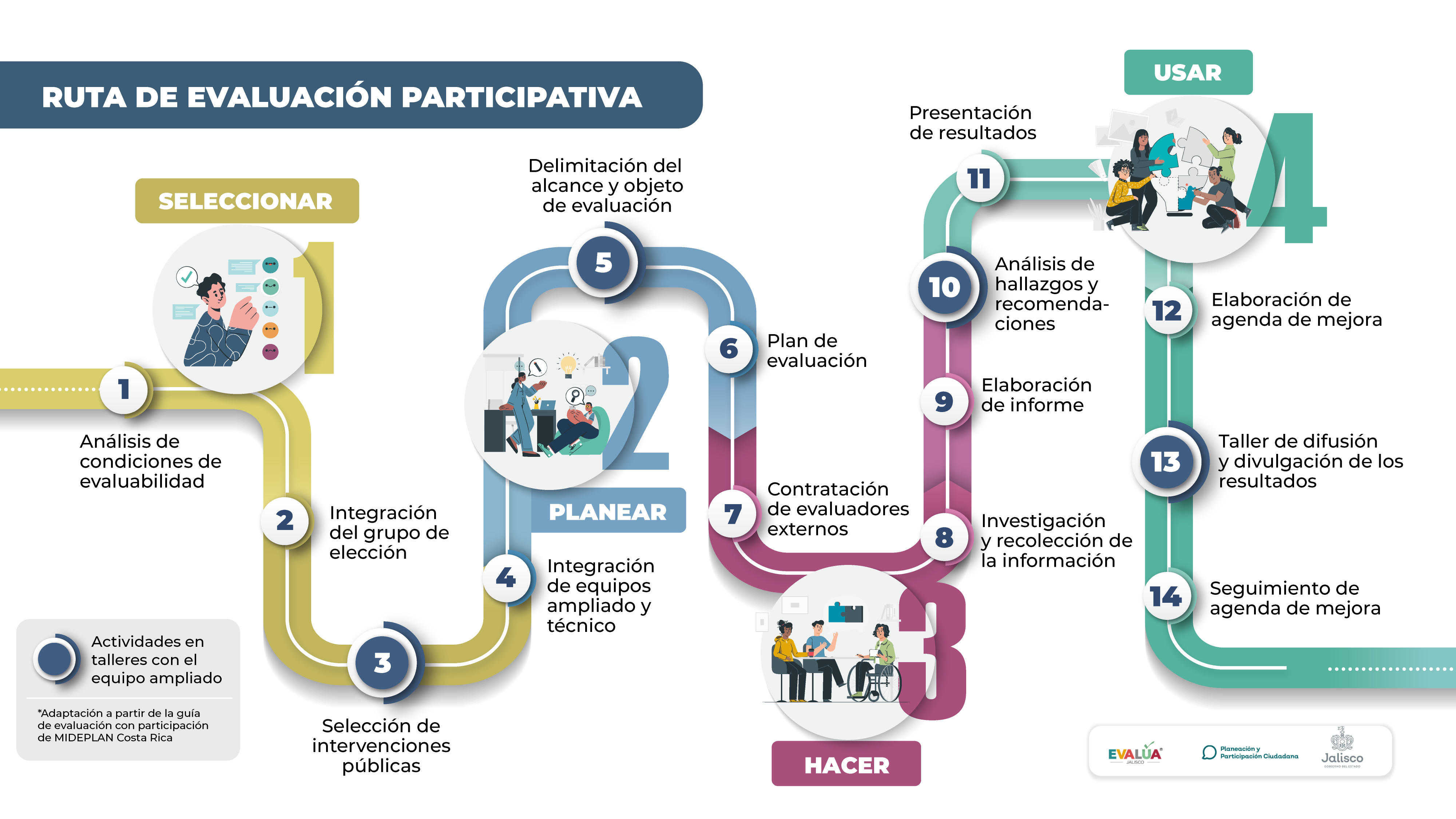 Evaluacion participativa
